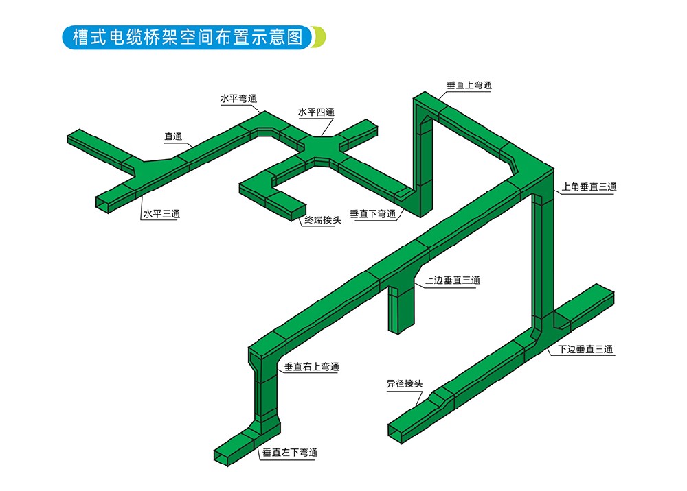 玻璃鋼橋架垂直上彎通跟垂直下彎通怎么區分？